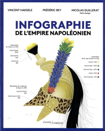 INFOGRAPHIE DE L'EMPIRE NAPOLEONIEN - GUILLERAT/HAEGELE - PASSES COMPOSES