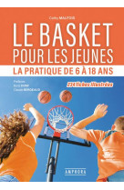 Le basketball : la pratique de 6 a 18 ans