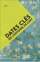 Dates cles de l'histoire de l'art