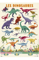 Poster les dinosaures min 5