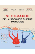 Infographie de la seconde guerre mondiale (edition 2021)