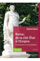 Rome de la cité-état à l'empire institutions et vie politique