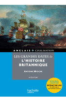 Les grandes dates de l'histoire britannique