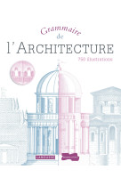 Grammaire de l'architecture