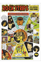 Rock strips, l'histoire du rock en bd