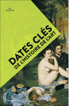 Dates clés de l'histoire de l'art