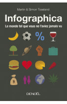 Infographica