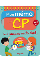 Mon mémo du cp